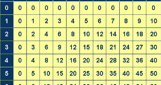 Time Tables: Times Table Grid