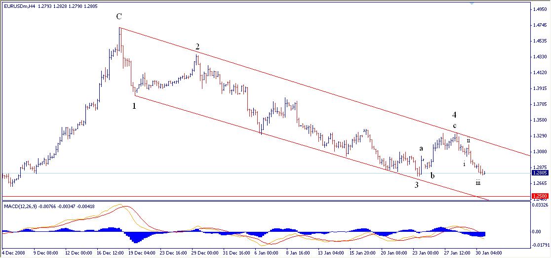 [EURUSD0130094hii-722489.jpg]