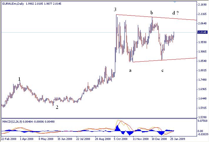 [EURAUD0131094h-797592.jpg]