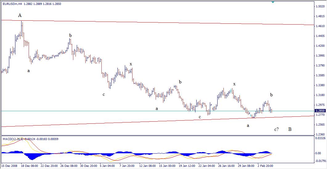 [eurusd020409-737580.jpg]