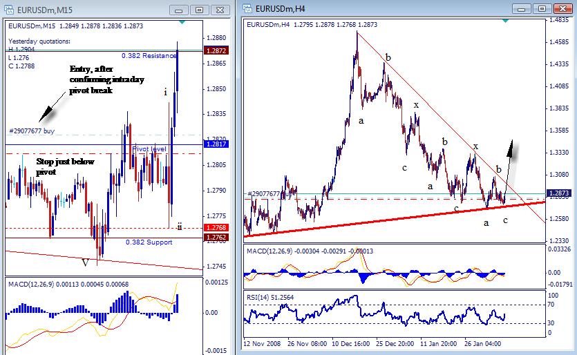 [eurusd020609-795029.jpg]