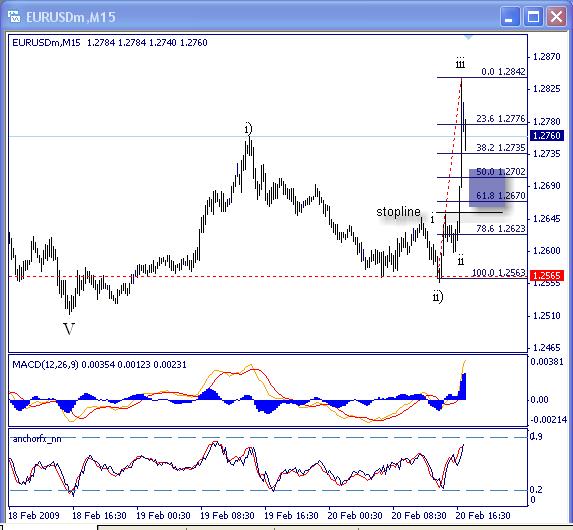 [eurusd02200915m+update.jpg]