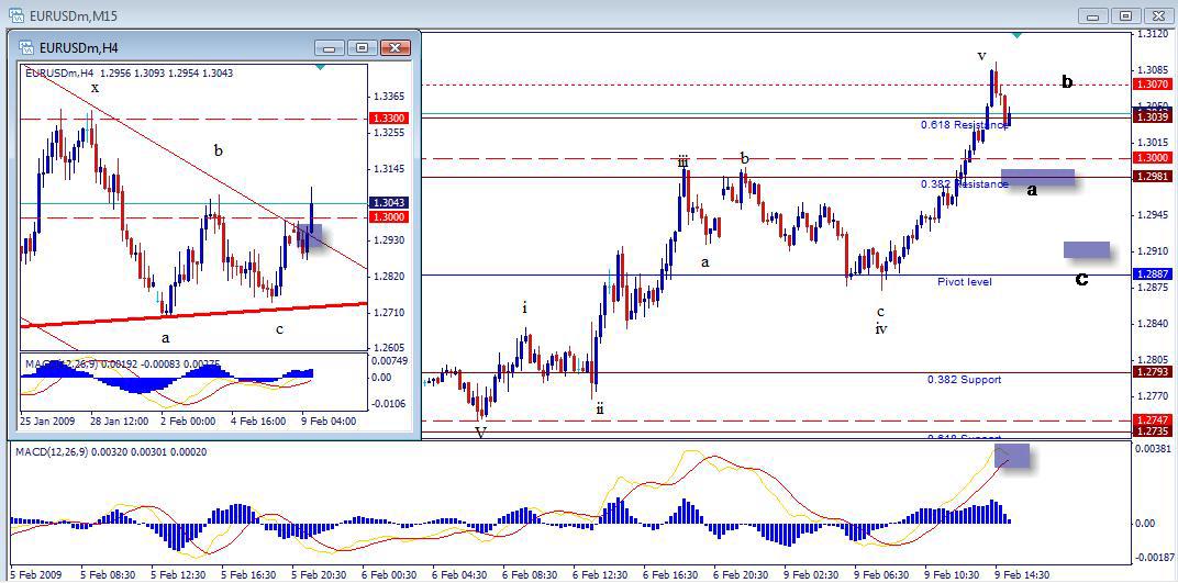 [eurusd020909i-704897.jpg]