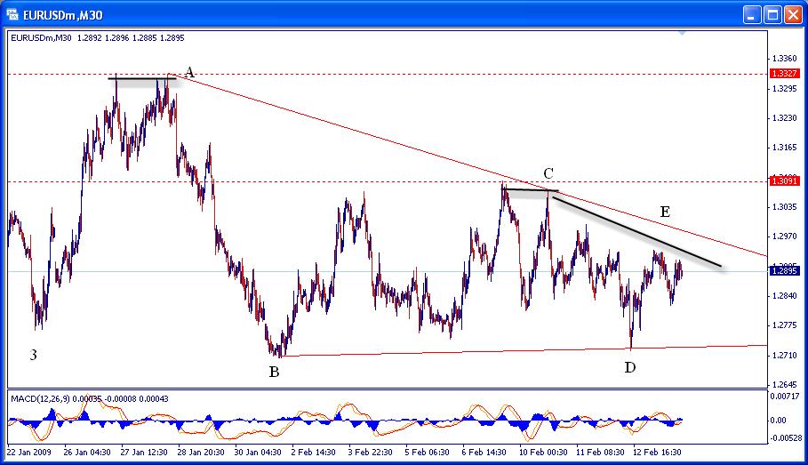 [eurusd02130930m-701223.jpg]