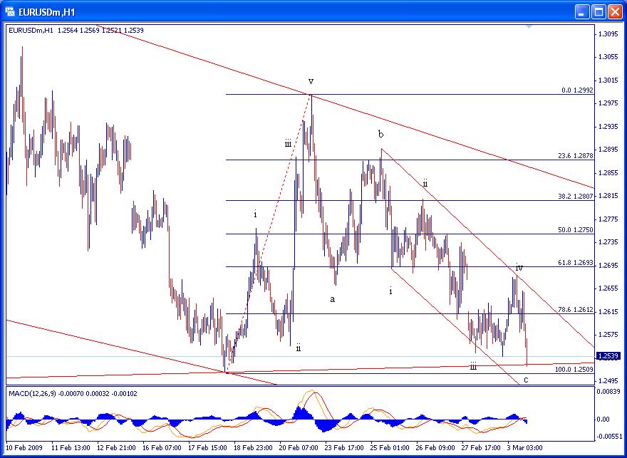 [eurusd030309-1h-787244.jpg]