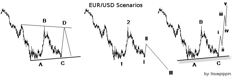 [eurusdscenarios-756934.jpg]
