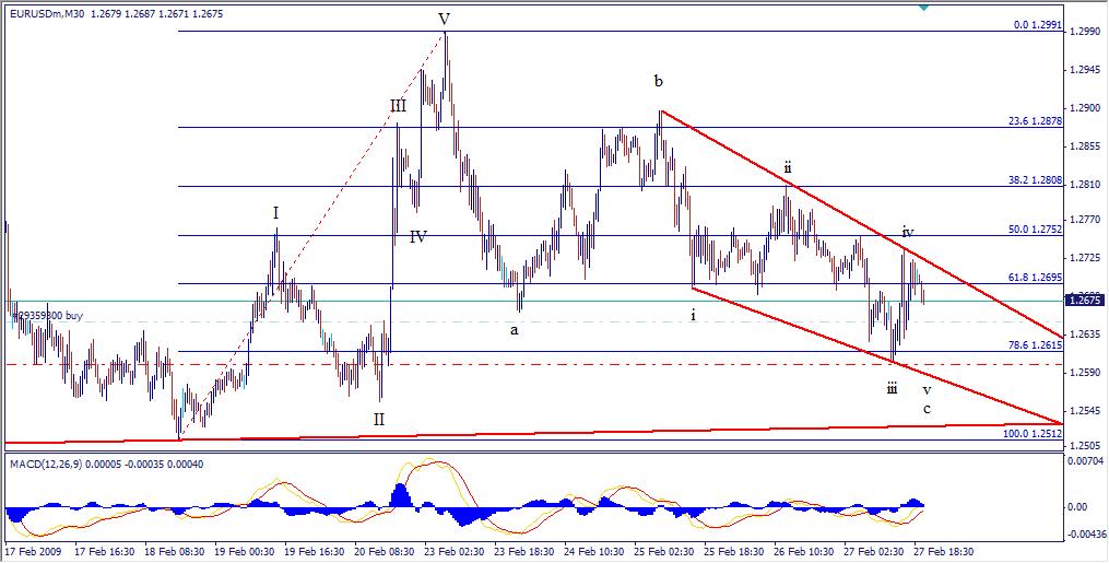[eurusd022809-30m-723324.jpg]