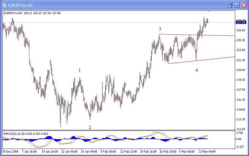 [eurjpy031709-4h-703331.jpg]