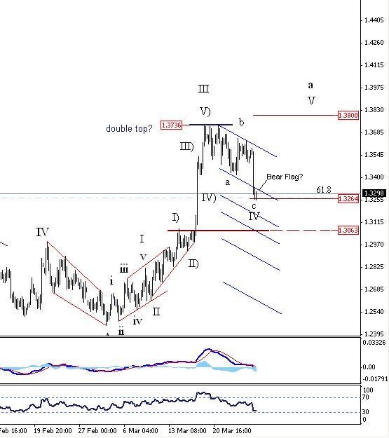 [eurusd032809-4h-774256.jpg]