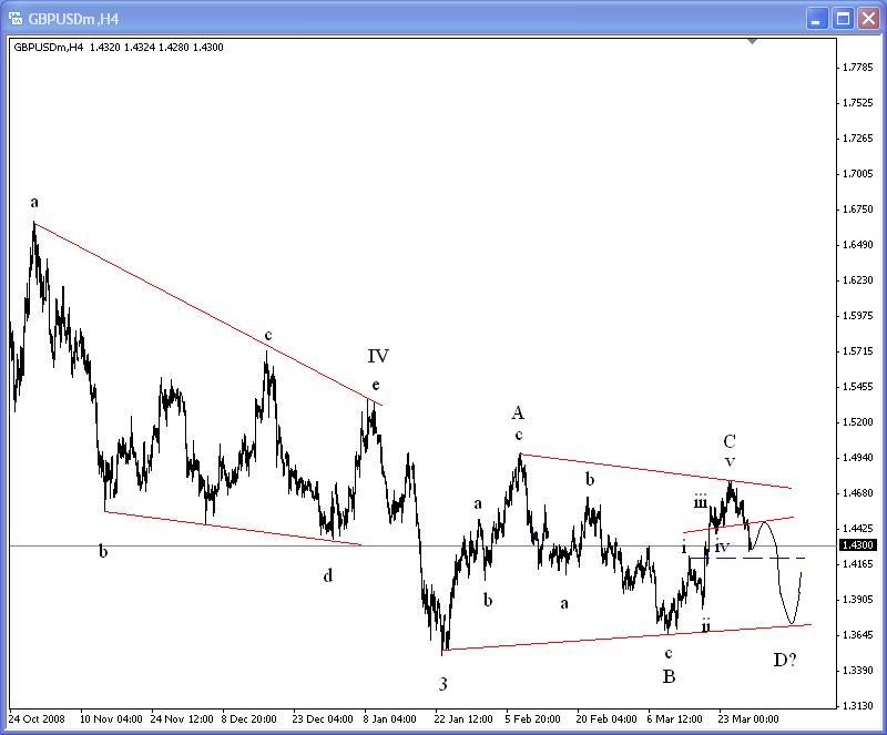 [GBPUSD+032809-4h-764210.jpg]