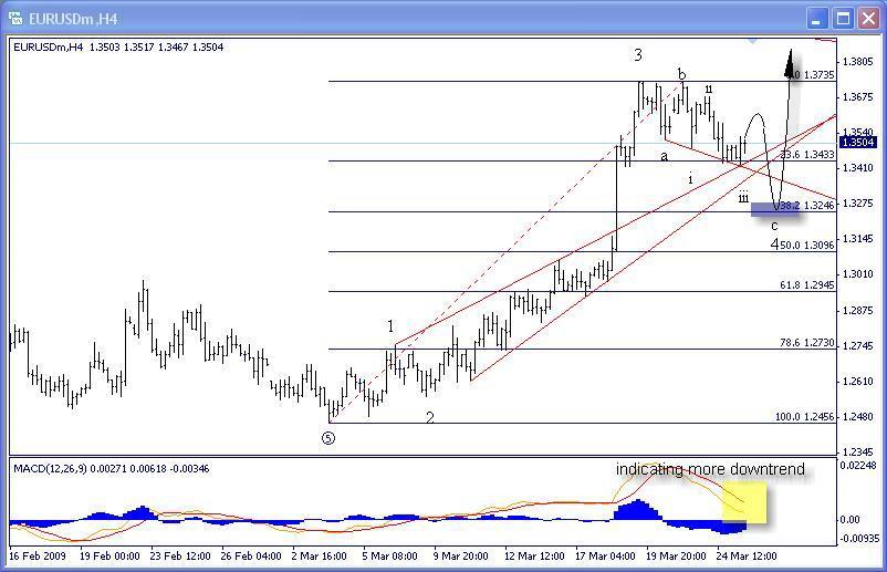 [eurusd032509-4h-759382.jpg]