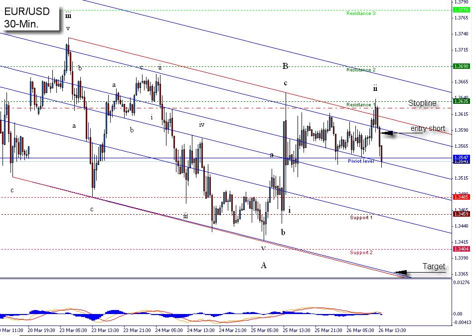 [eurusd032609-30m-725133.jpg]