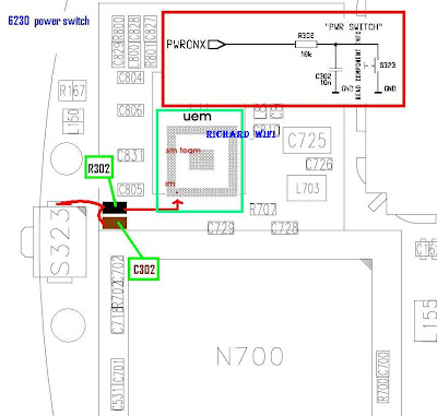 Nokia Circuit