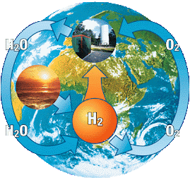 siklus hydrogen picture