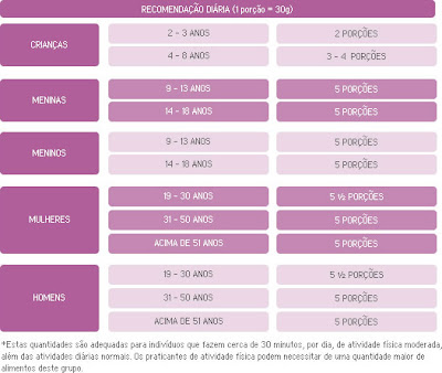 Calorias em 1 Porção Figado suíno frito(a) e Fatos Nutricionais?