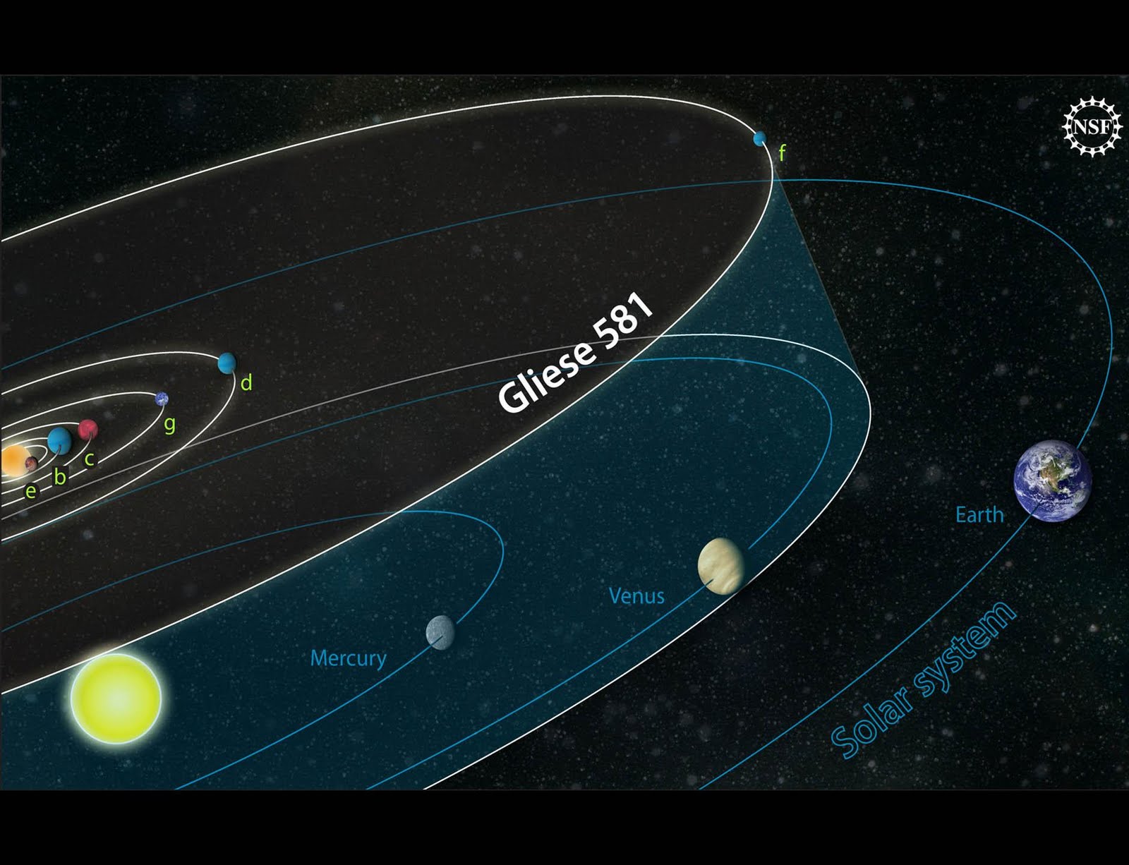 http://3.bp.blogspot.com/_bstXBEDnG9w/TKYdQ-m3tEI/AAAAAAAADnU/eXlqioqWyfo/s1600/gliese+581+solar+systeme+picture+1.jpeg