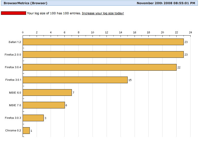 [browsermetrics.png]