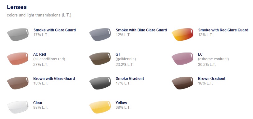 lens tint chart