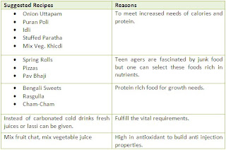 all info for you healthy diet recommendations for healthy diet chart for teenage girl