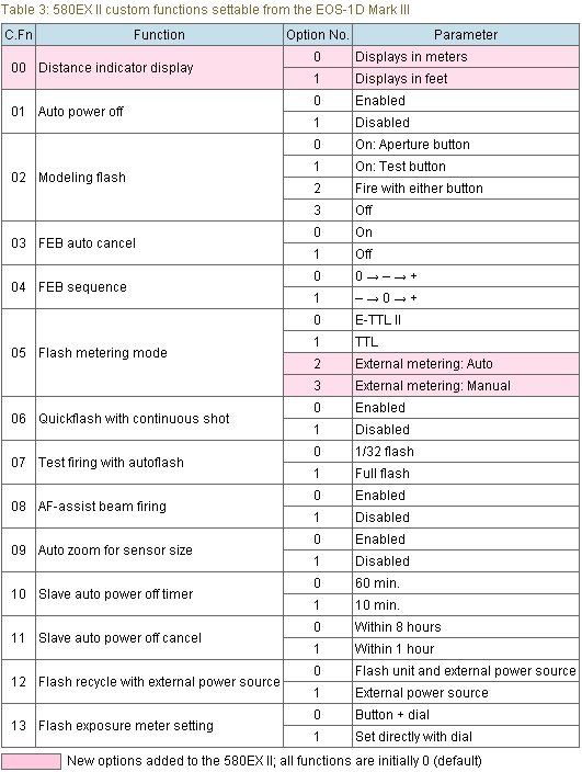 [580EXII_CustomFunctions.jpg]
