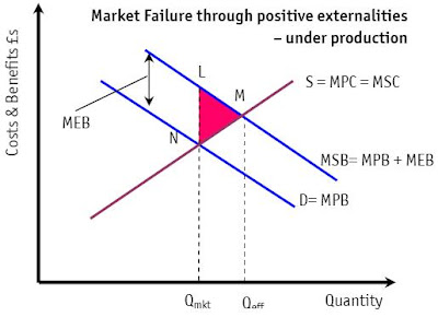 http://3.bp.blogspot.com/_c-n0myYucLQ/Sr-4fW_wKKI/AAAAAAAAAXs/yCIysH_7NKQ/s400/pos.+externalities.jpg