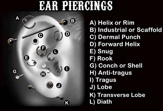 For many, an ear piercing is the gateway to other piercings.