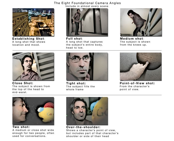 Film Academy Intro to Video Editing Eight Foundational Camera Angles