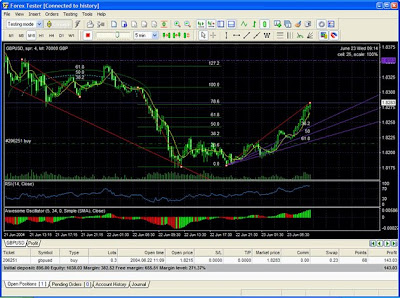 forex trading forex guide forex software forex software