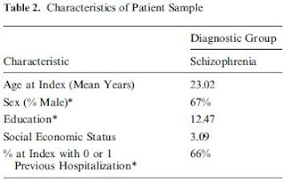 Schizophrenia | Medical Research Papers: Samples of