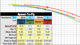 calculator performance fly speed instability
