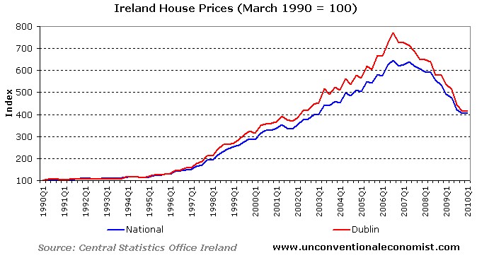 Ireland+House+Prices.jpg