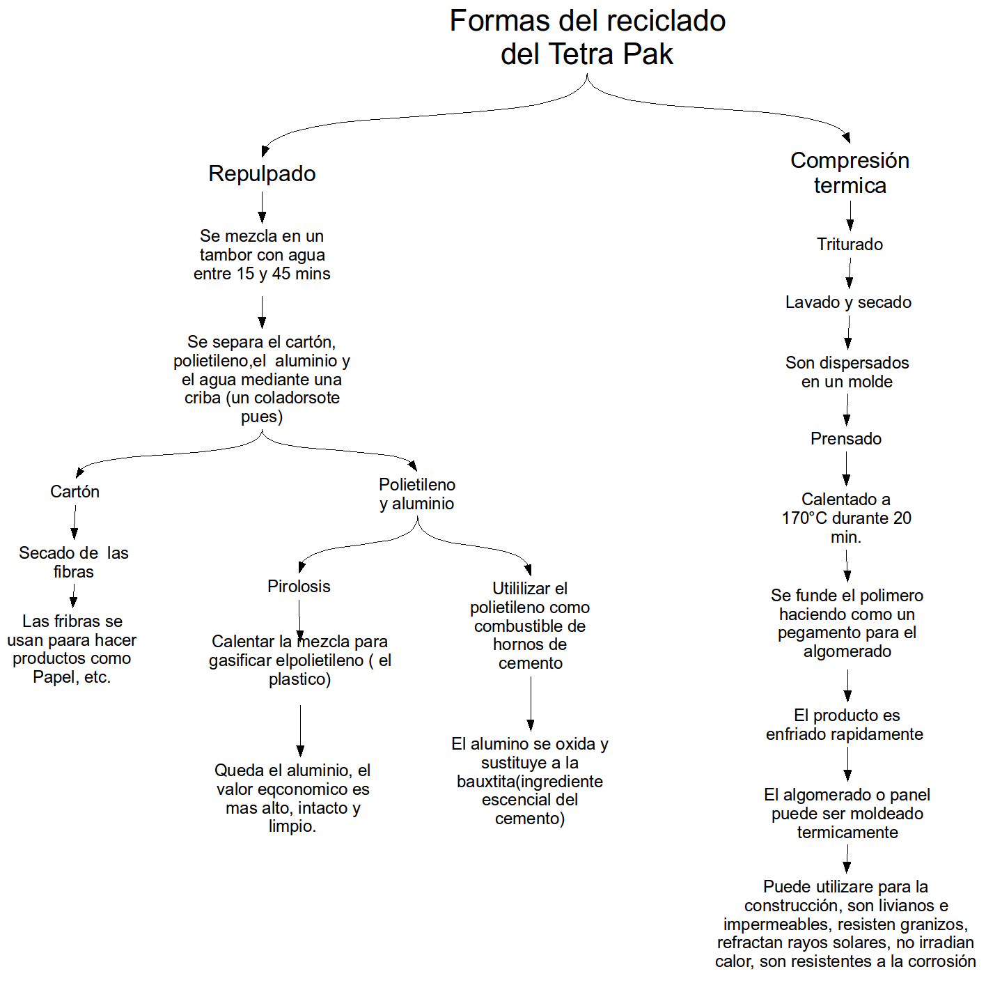 Formas+de+reciclado+del+tetra+pak.png