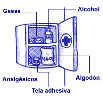BRIGADA VOLUNTARIA UNEFA TOVAR: "BOTIQUÌN" (PRIMEROS AUXILIOS)