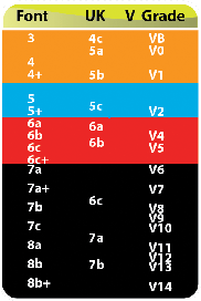 Mini Grade Guide