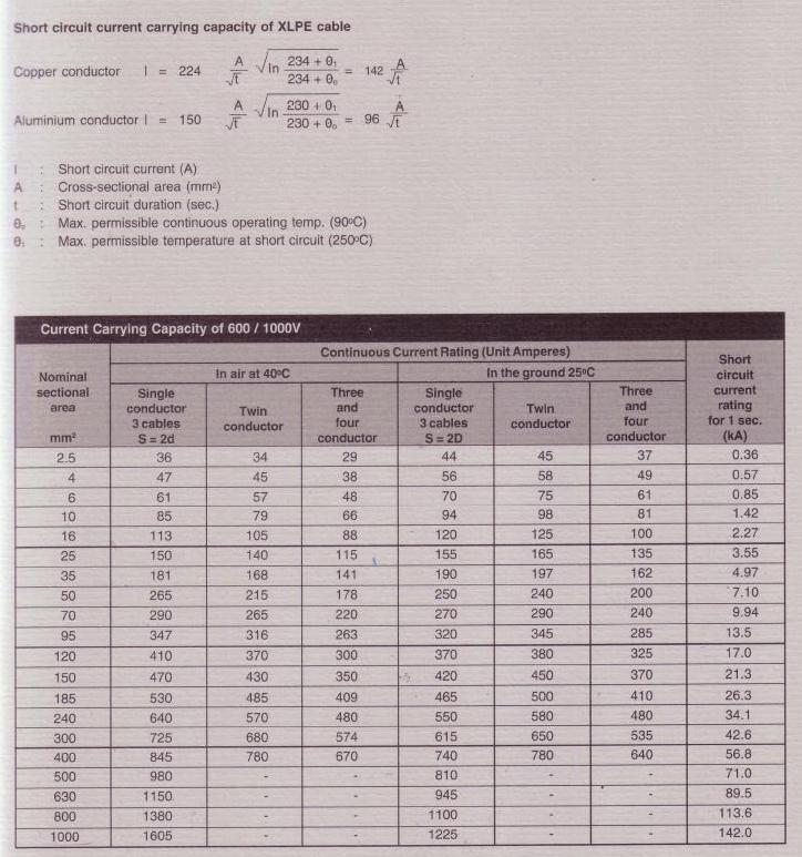 Cable Sizing Calculation Cable Sizing Design POWER OIL AND GAS