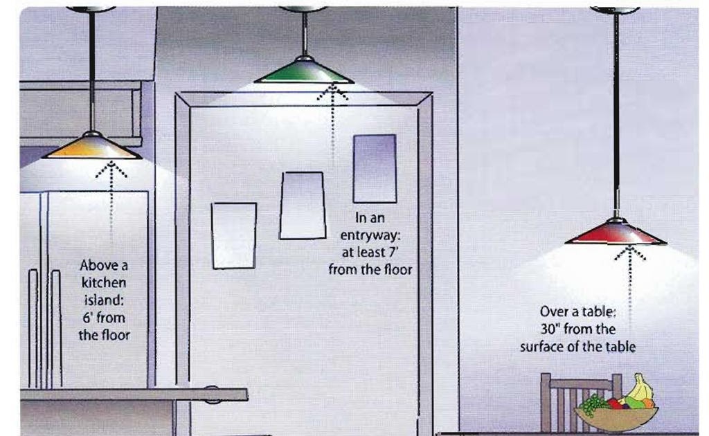 1 Renovation The Right Height For Hanging Lights