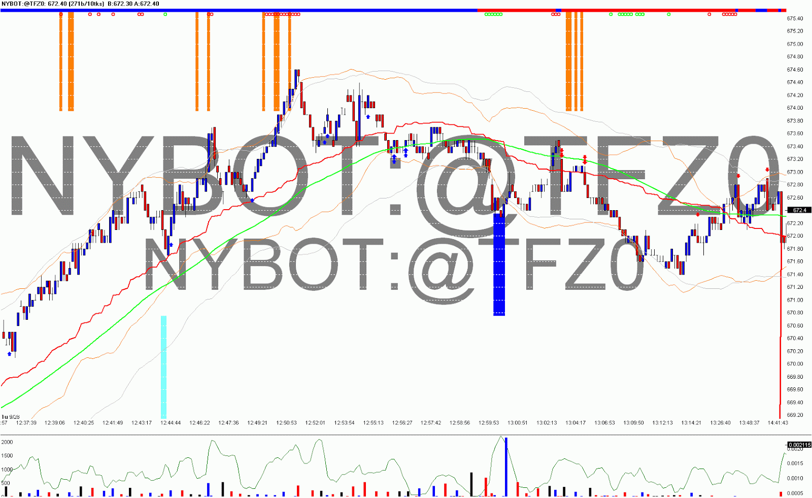 High probability day trading strategies and systems pdf