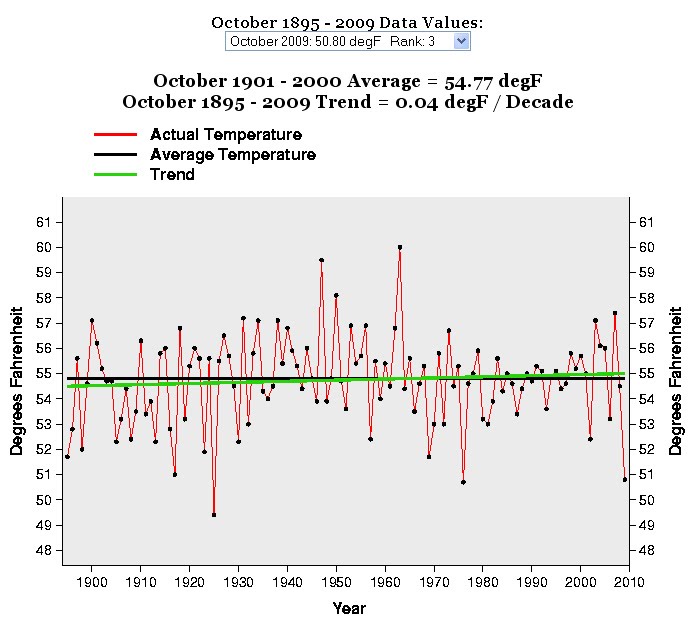[Cooling_Oct_1895_2009.jpg]