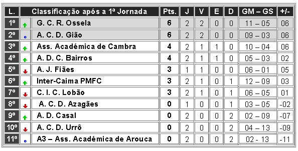 [classifica%C3%A7ao.jpg]