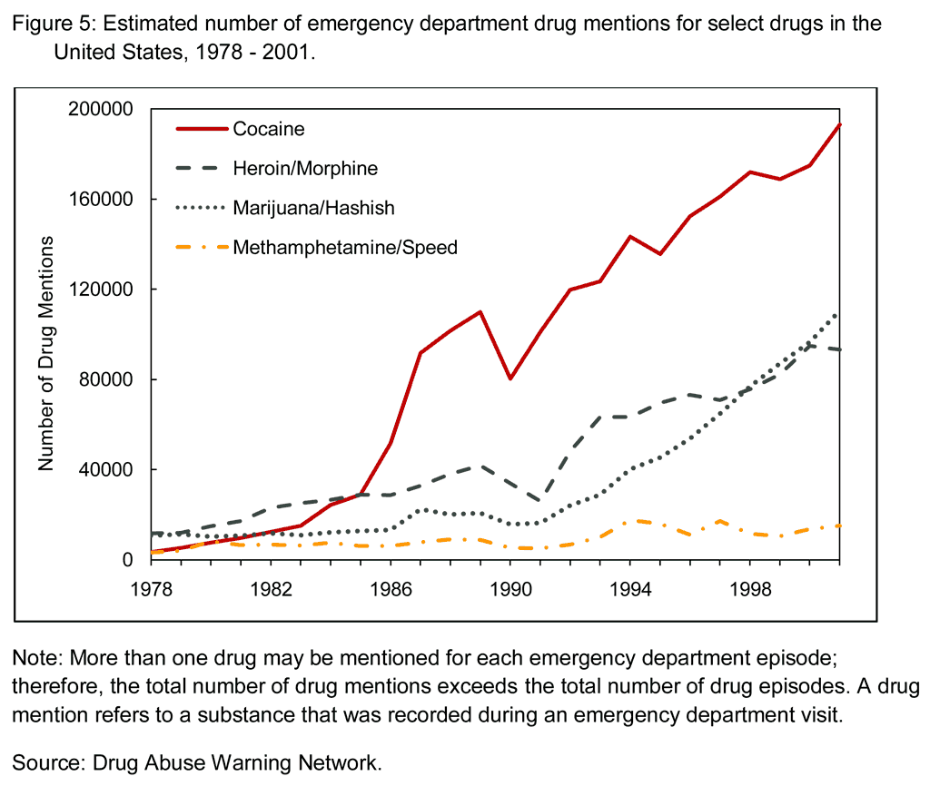 drug trafficking essay