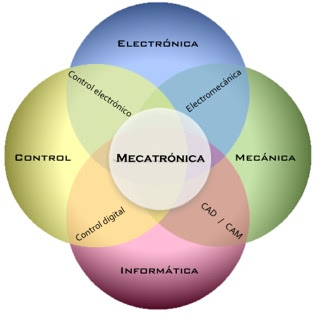 Estudiar Ingenieria Mecatronica Argentina