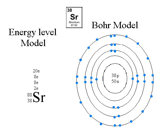 Bohr Diagrams Of Atoms And Ions. 