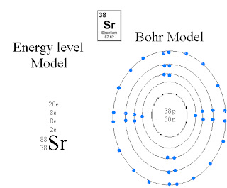 Chemistry in Perspective.: (NR) Oct. 19, 2010: Bohr Diagram orbital diagram ar 