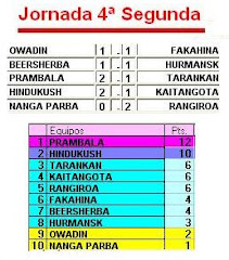 La Liga de Segunda en números