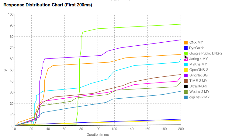 [html-result3-namebench.png]