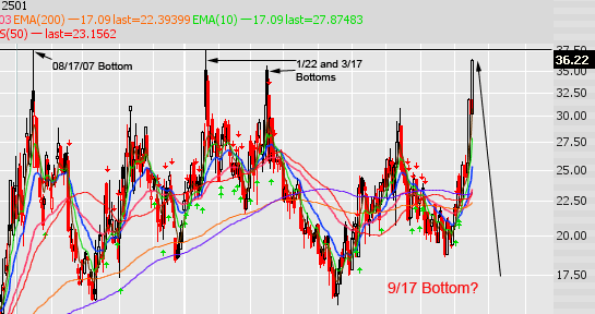 [VIX.gif]