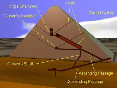 Great Pyramids Tools