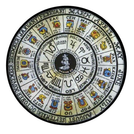 The Mayan Zodiac Symbols