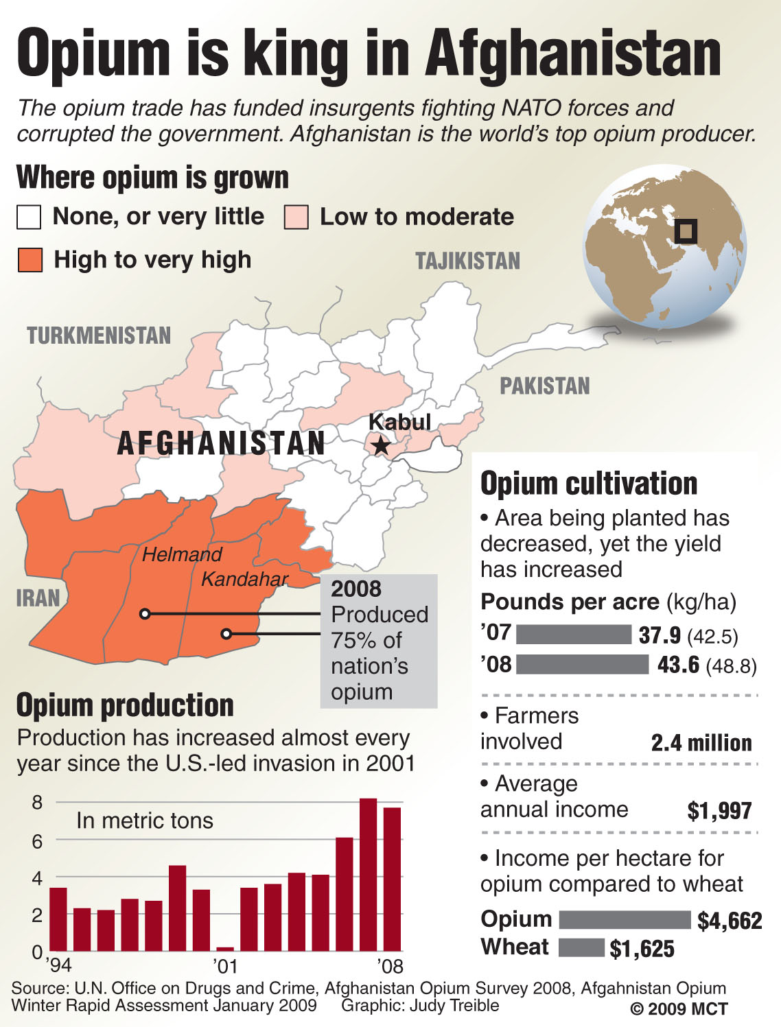 afghanistan s drug trade How deeply is the us involved in the afghan drug trade by nothing to combat this scourge and has collaborated with afghanistan's drug barons by at. afghanistan s drug trade How deeply is the us involved in the afghan drug trade by nothing to combat this scourge and has collaborated with afghanistan's drug barons by at.
