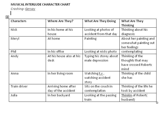 The Crucible Character Study Chart